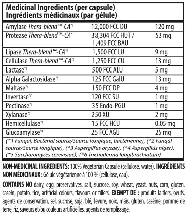 Digest / 消化酶 - crescentpharmacy.ca
