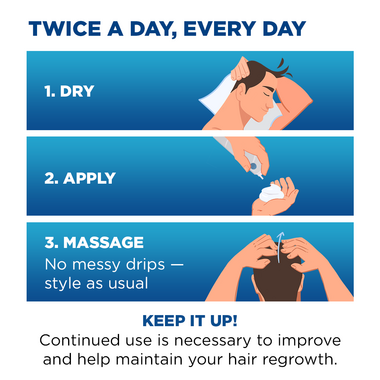 Hair Regrowth Treatment Foam for Men / 男性头发再生治疗泡沫 - crescentpharmacy.ca